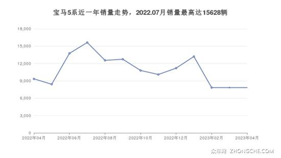 宝马中大型车车型56万左右推荐 值得看