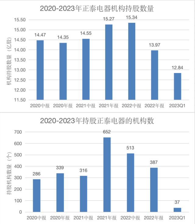 500亿巨头争抢“户用光伏第一股”