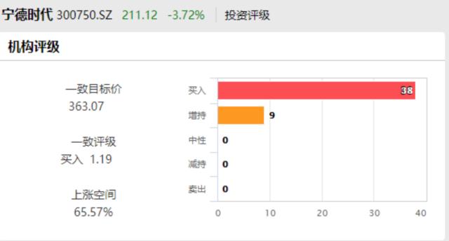 突发！9000亿巨头大跳水！最贵ST股闪崩，一板块又爆发！