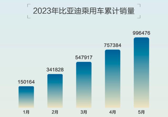 定了！比亚迪新品牌为“方程豹”，对标BBA，新车豪华又硬派