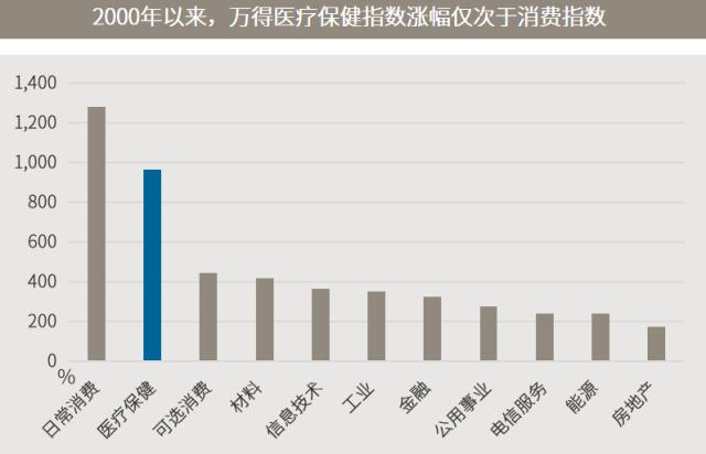 医药行业遇压后积极复苏 刚需性质有利于长期发展