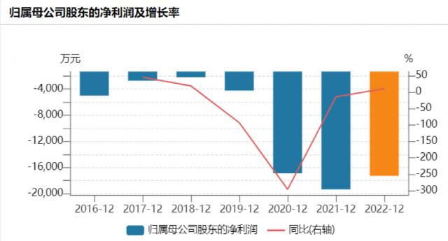 突发！3800亿巨头要大减持