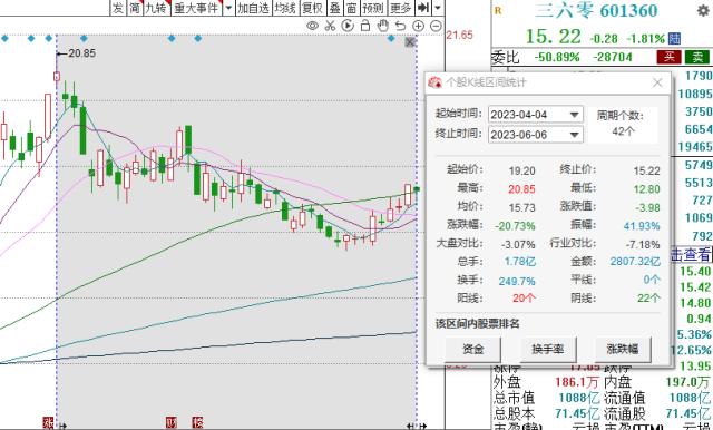 “分手费”缩水逾20亿，周鸿祎完成向前妻股份转让