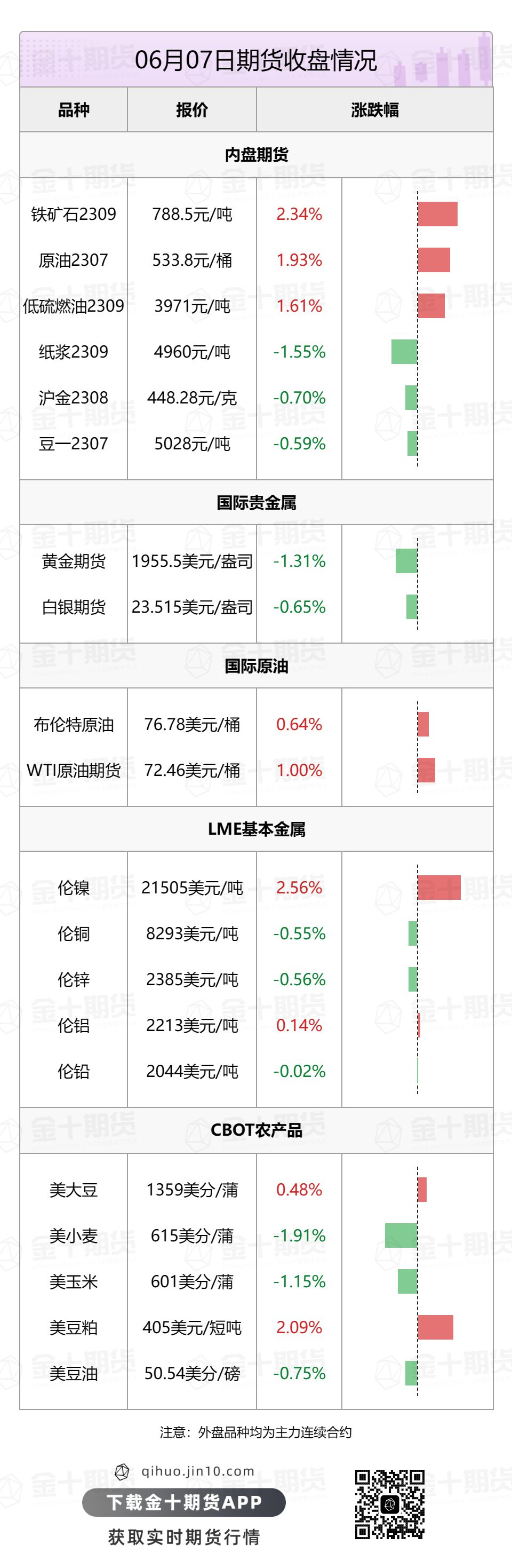 【音频版】2023年6月8日金十期货早餐（周四）