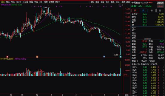 猝不及防！突然暴跌37%，利空来袭，百亿股跌停“破发”！苹果终于引爆，狂掀涨停潮！