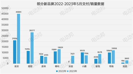 5月新品牌交付-销量盘点 论阵容的重要性