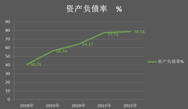 东方盛虹：千亿负债引关注，高管增持能否扭转股价颓势？