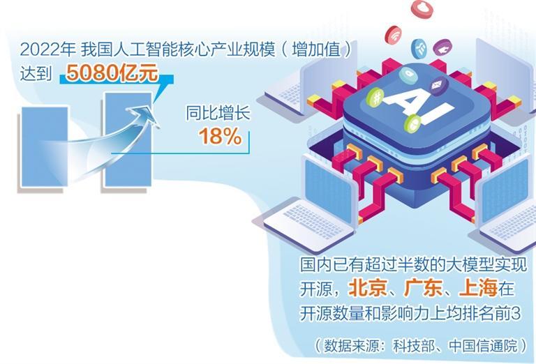 人工智能产业布局提速 多地聚焦重点方向出台政策举措