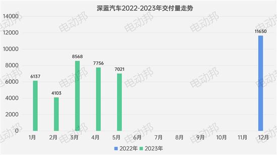 5月新品牌交付-销量盘点 论阵容的重要性