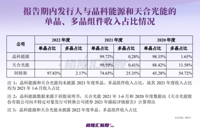 业绩坐上“过山车”、转型掉队？全球光伏组件巨头即将回A！