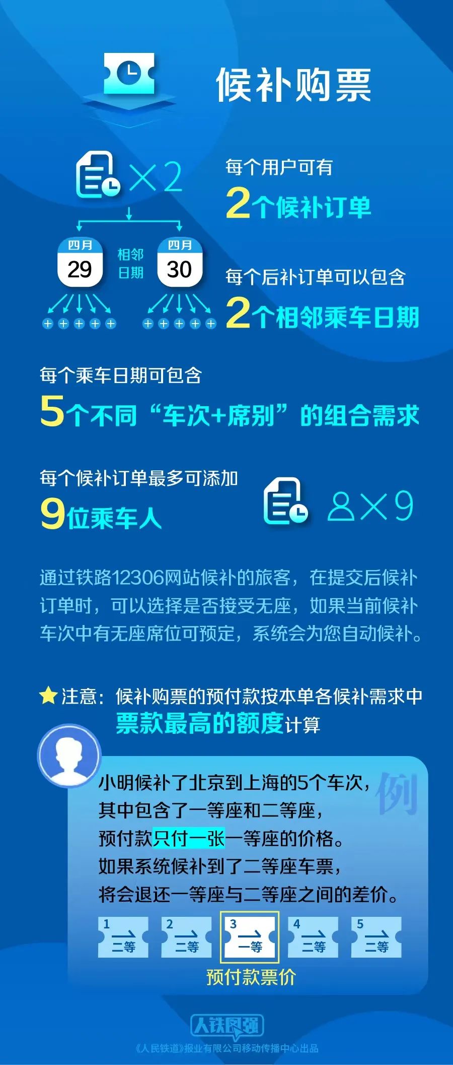 注意！你该买火车票啦！