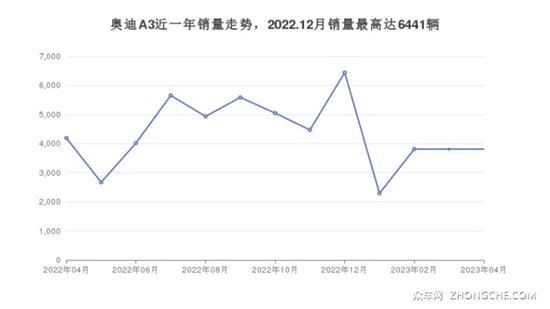 5座紧凑型车27万左右哪款好？购车推荐