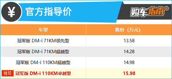 推荐110KM卓越型 宋Pro DM-i冠军版购车指南