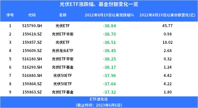 10倍股腰斩！首家外资公募“掌门人”离职