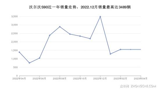 5座中大型车37万左右哪款好？购车推荐