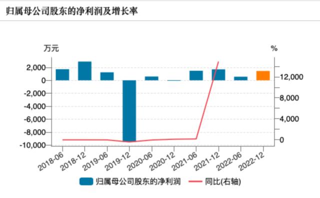 暴跌45%，同类倒数第一！刚刚，又有大消息！