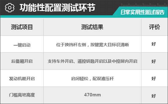 2023款荣威RX5日常实用性测试报告