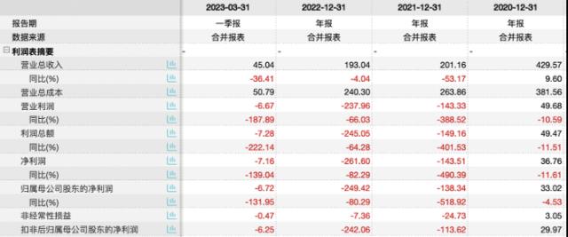 面值退市！*ST蓝光摘牌还有什么内涵？*ST中天、ST美置排队中？| 公司汇