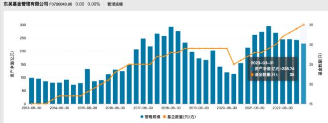 暴跌45%，同类倒数第一！刚刚，又有大消息！