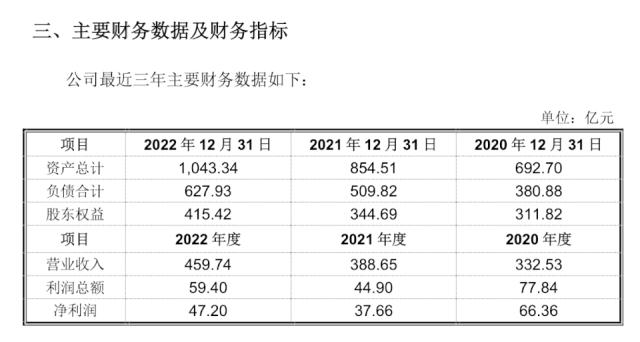 500亿巨头争抢“户用光伏第一股”