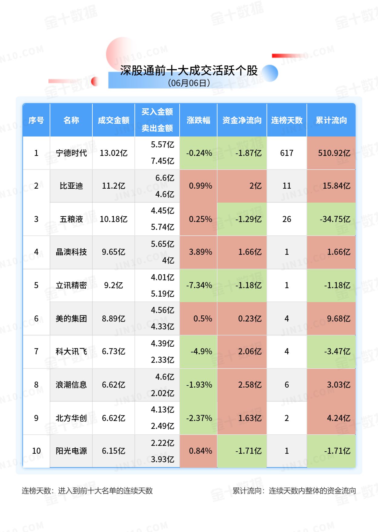 北向资金大单买入报告：贵州茅台获净买入4.62亿元