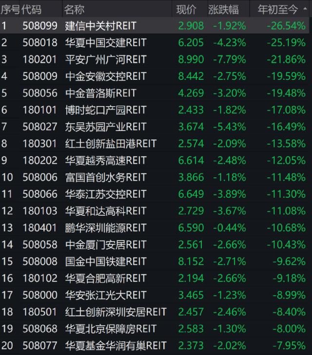 罕见大跌，大面积“破发”！发生了什么？