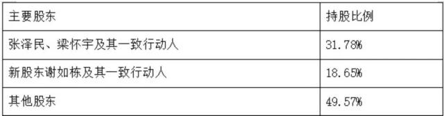 “直播电商第一股”两大股东持续减持，有营收无利润和现金流，超6000万存货不翼而飞