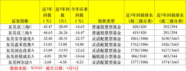 暴跌45%，同类倒数第一！刚刚，又有大消息！