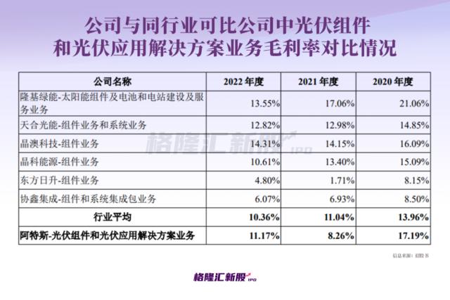 业绩坐上“过山车”、转型掉队？全球光伏组件巨头即将回A！