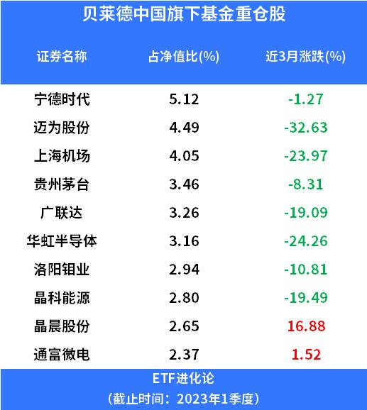 10倍股腰斩！首家外资公募“掌门人”离职