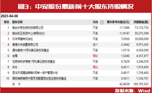 冯柳最新重仓股曝光！“公募巴菲特”朱少醒、牛散大佬葛卫东最新重仓标的也已提前现身！