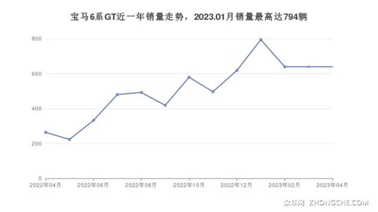 宝马中大型车车型56万左右推荐 值得看