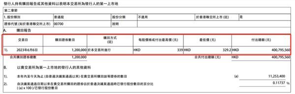 年内已斥资超100亿，腾讯回购-不手软-！小米也动手了…