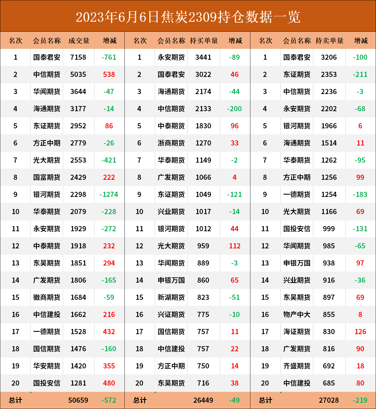 煤炭期货报告06.06：焦炭主力合约今日收涨1.25%，机构建议以观望为主！