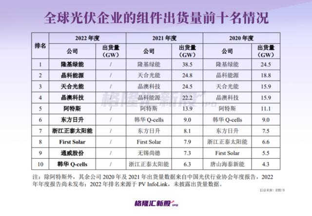 业绩坐上“过山车”、转型掉队？全球光伏组件巨头即将回A！