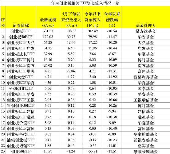 彻底爆了！罕见290亿持续抄底！