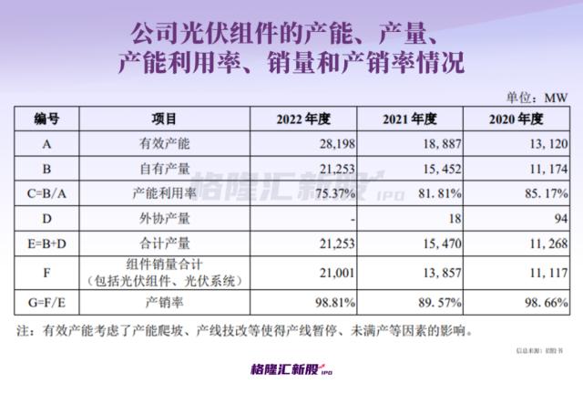 业绩坐上“过山车”、转型掉队？全球光伏组件巨头即将回A！