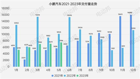 5月新品牌交付-销量盘点 论阵容的重要性