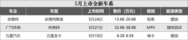 百万超跑助阵！5月车市迎来了“新成员”