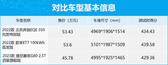 三款高关注度中大型轿车商品性横评