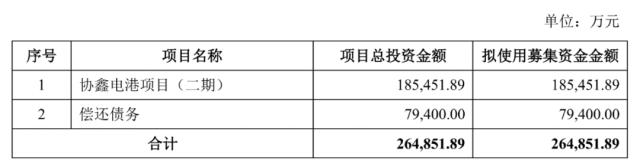 募资缩水超40%！这股关键募投项目出局？