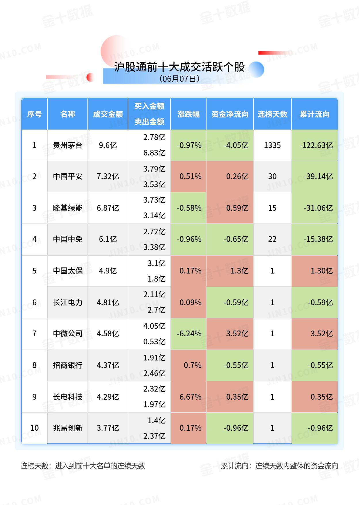 北向资金大单买入报告：美的集团获净买入7.48亿元