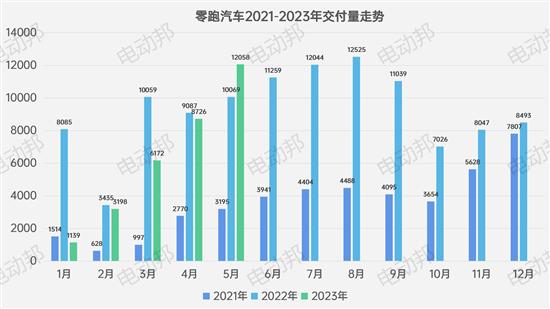 5月新品牌交付-销量盘点 论阵容的重要性