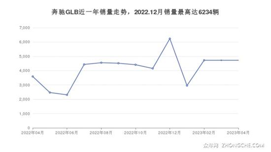 33万左右奔驰5座SUV推荐 耐用又实惠的车