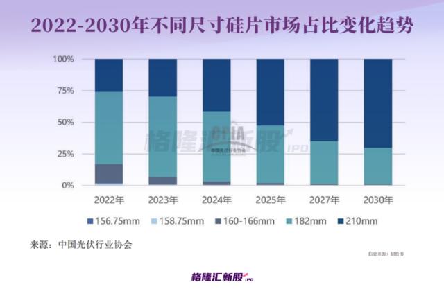 业绩坐上“过山车”、转型掉队？全球光伏组件巨头即将回A！