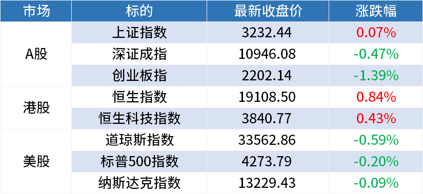 周二A股早餐汇：苹果发布首款MR头戴式设备