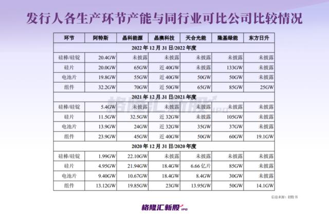 业绩坐上“过山车”、转型掉队？全球光伏组件巨头即将回A！