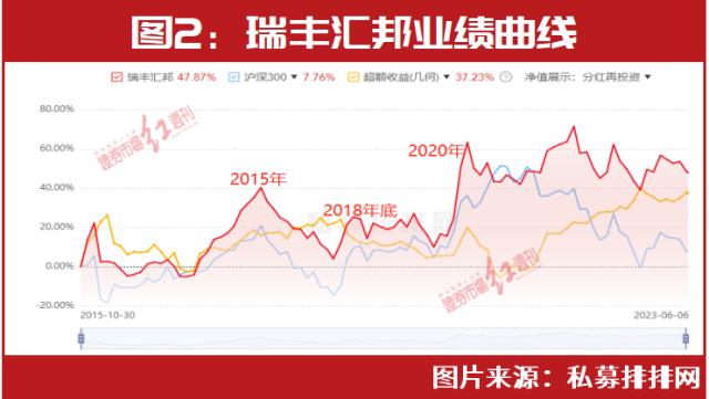 重仓茅台大赚的幕后“神秘”买家罕见现身！“新目标”竟是它！这些或为隐形重仓股……