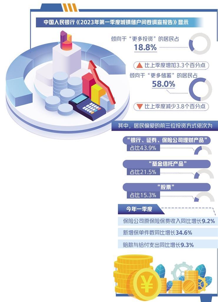 优化产品满足居民投资需求