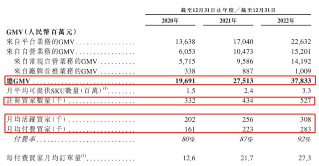 ？8年亏44亿！百亿独角兽三闯IPO终过关，“互联网思维”打法能走多远？